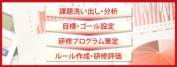 効果的な社内研修実施に向けたプログラムの設計方法と進め方